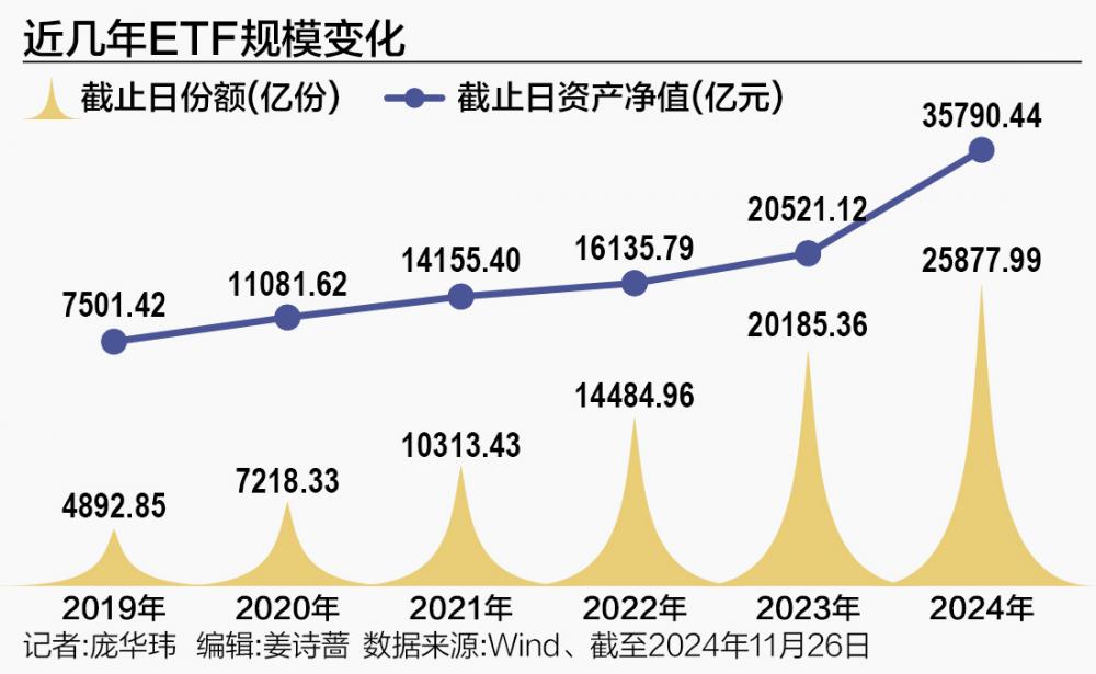 3.6万亿元ETF的时代风云录