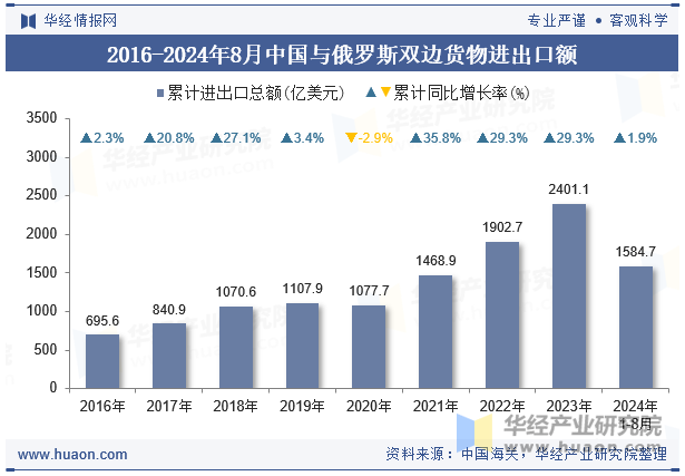 李昂：俄罗斯越打越富，怎么回事？  第3张