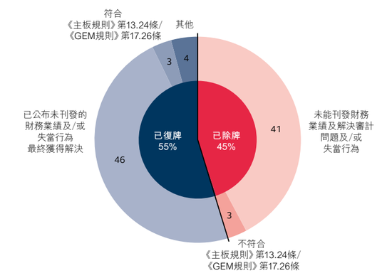 港交所提醒：即将进行2024年审计，须在12月底前任命至少一位不同性別董事  第2张