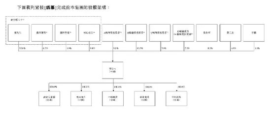 诺比侃应收激增！股权激励“独立第三方”，给IPO“埋雷”？  第3张