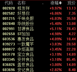 今天，+1529亿元！  第3张