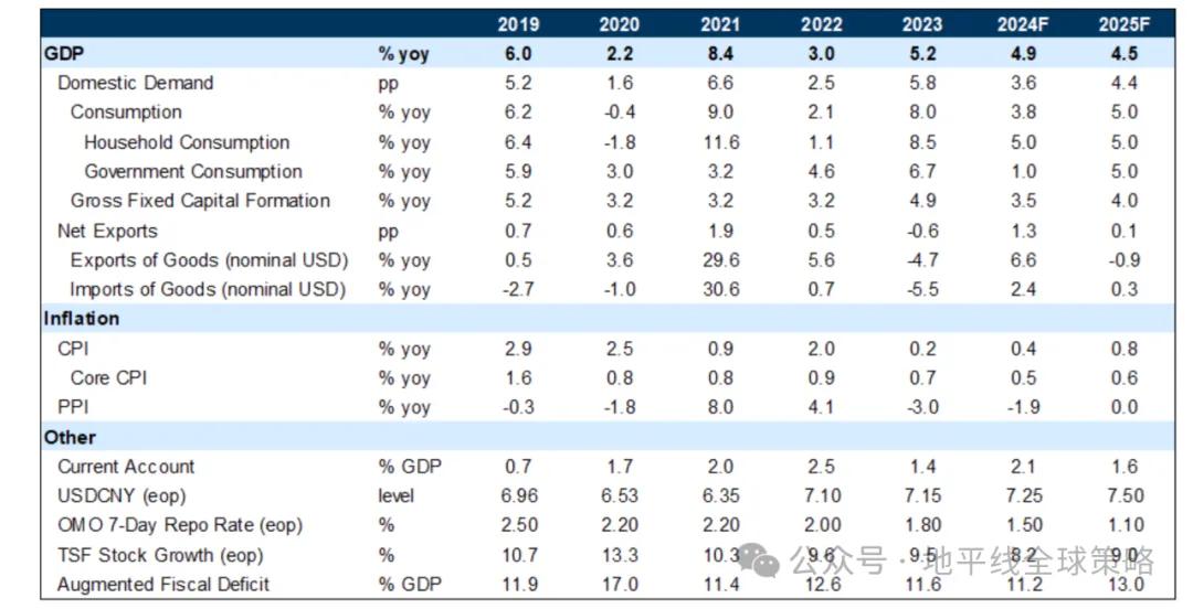 高盛：中国2025年展望-逆风而上  第4张