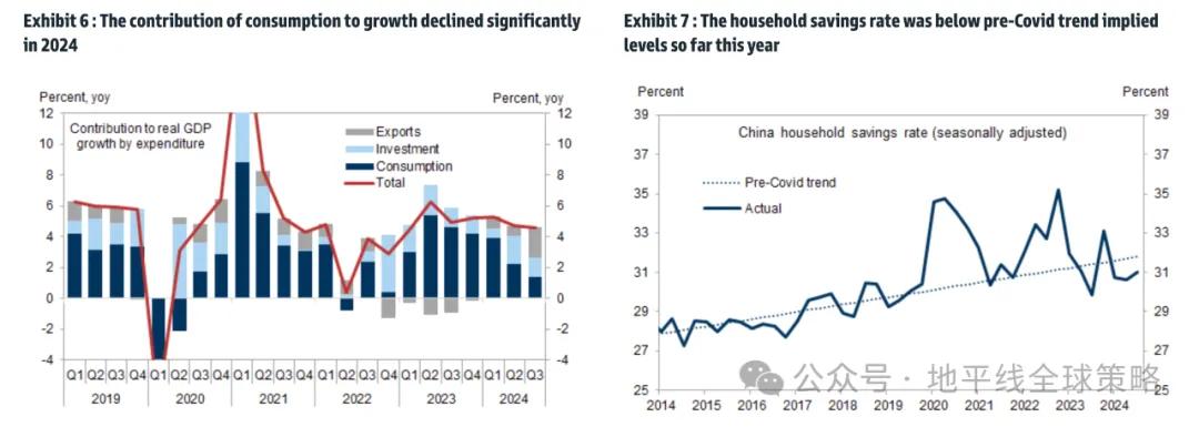 高盛：中国2025年展望-逆风而上  第5张