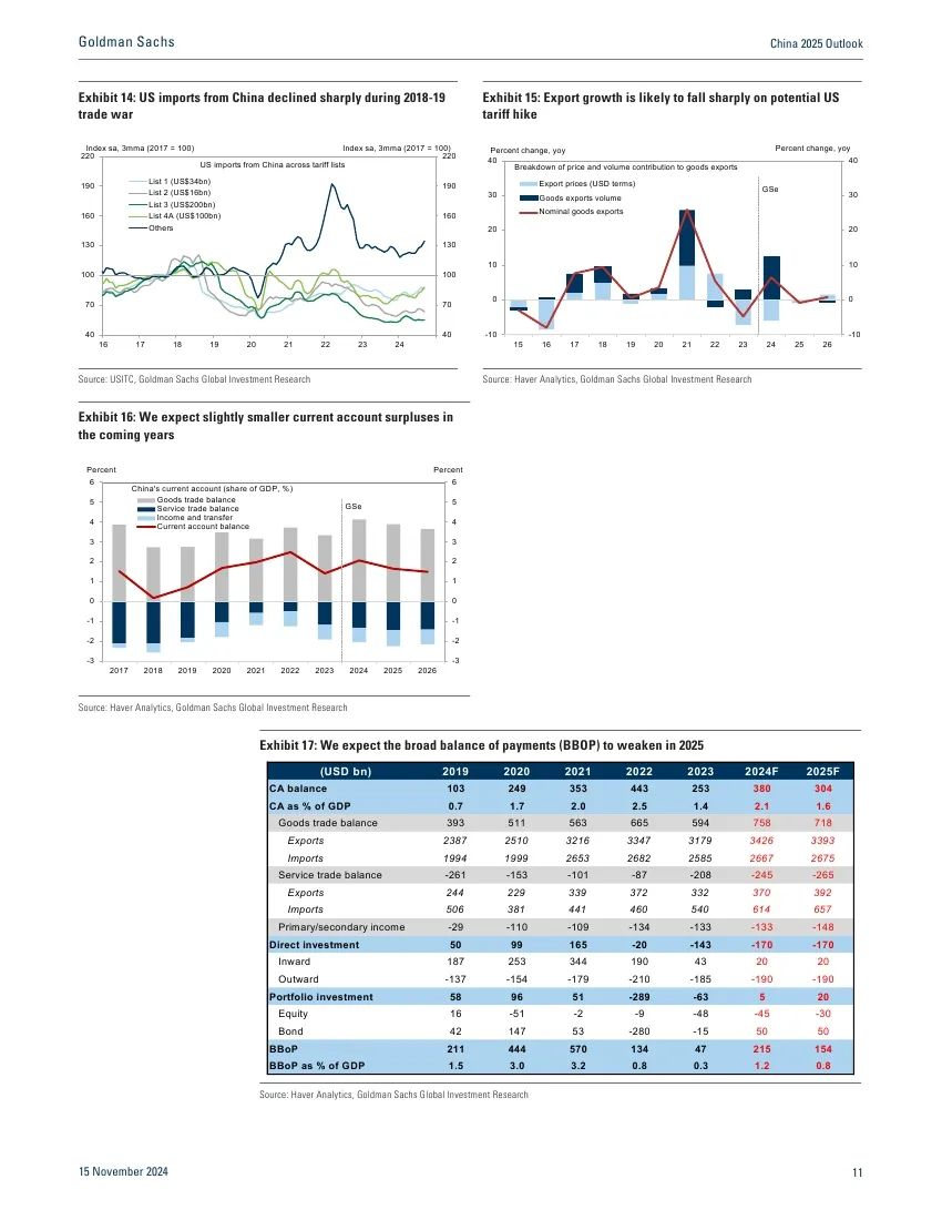 高盛：中国2025年展望-逆风而上  第24张