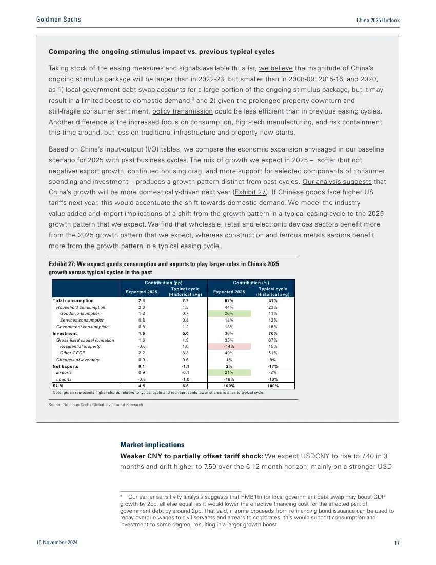 高盛：中国2025年展望-逆风而上  第30张