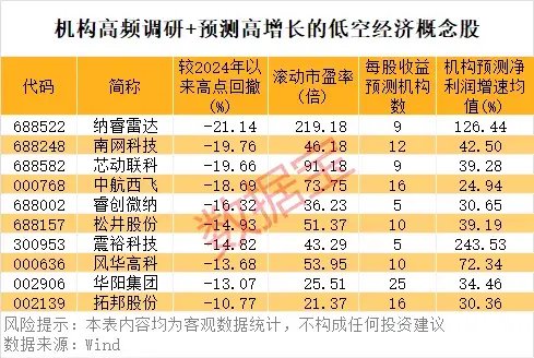 “AI芯片第一股”已暴涨10倍！万亿级行业利好不断，机构高频调研股来了  第3张