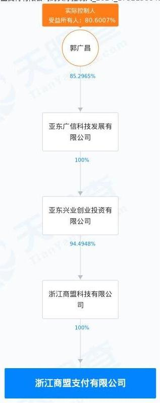 罚没540万元！商盟支付因多项事由接监管百万罚单 公司回应  第2张