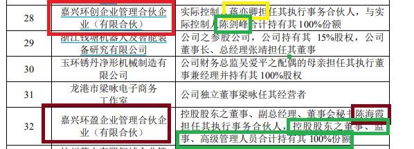 环动科技IPO：对大客户构成重大依赖并非行业惯例 连环资本运作打造“财富神话”后欲募资14亿元  第2张