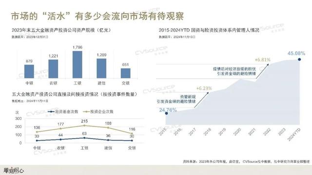 前三季度国资出资基金规模已超7000亿元，单只规模显著回升  第2张