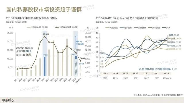 前三季度国资出资基金规模已超7000亿元，单只规模显著回升  第3张