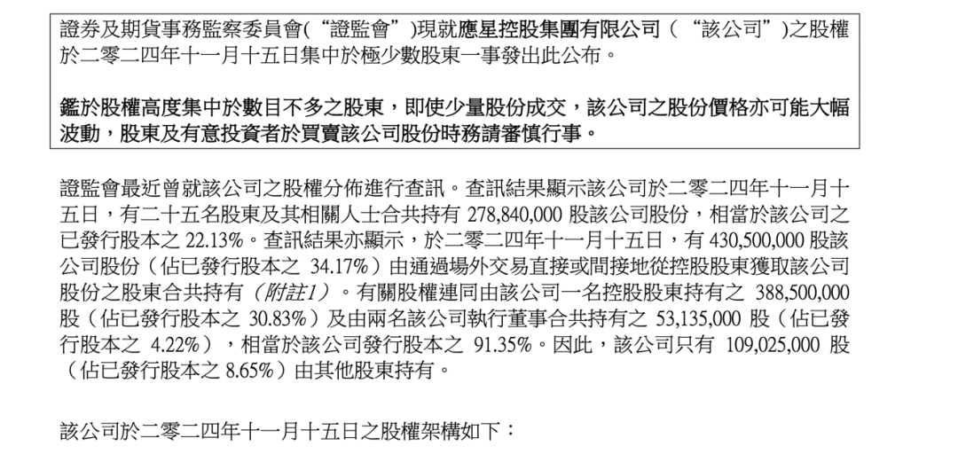 香港证监会点名，股价闪崩！  第4张