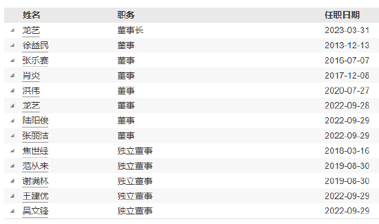 鑫元基金新任于景亮为总经理、财务负责人  第3张