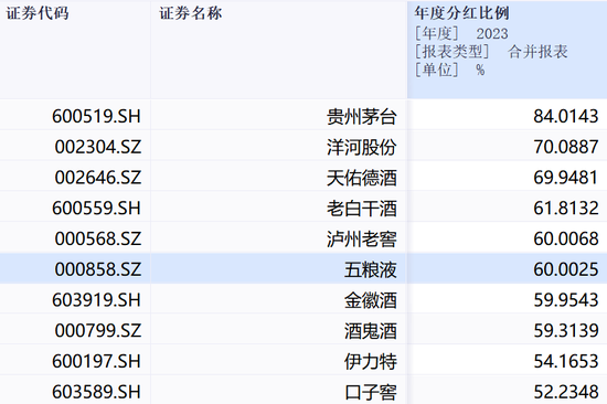 100亿元！五粮液宣布大手笔分红  第2张