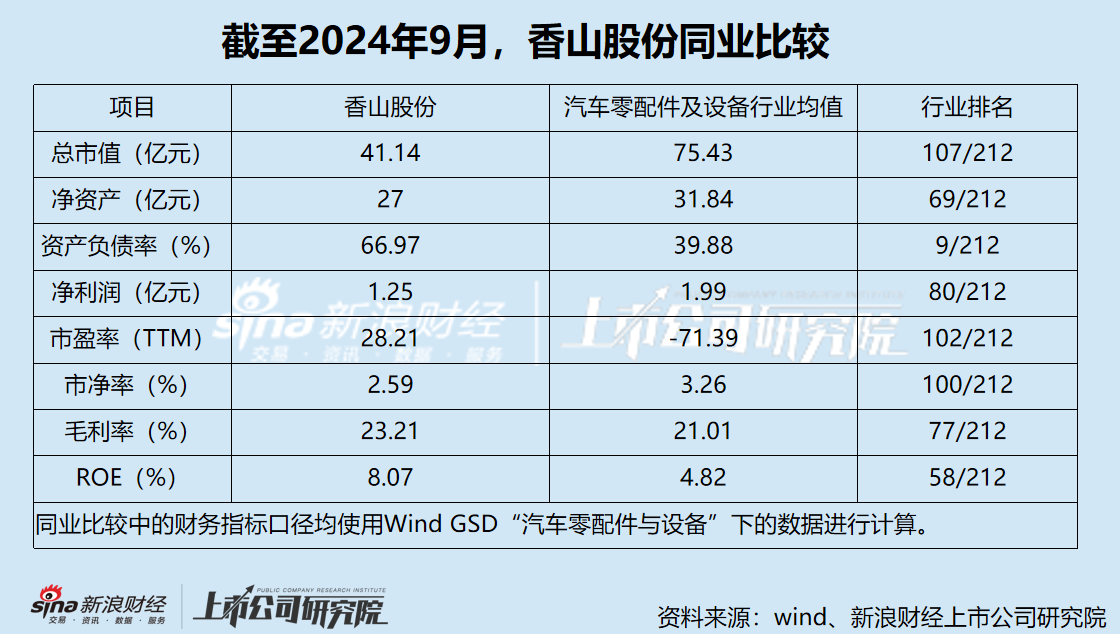 汽车电子再现“A吃A” 均胜电子将拿下香山股份控制权 此前高买低卖核心业务部分资产  第3张