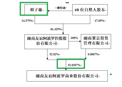 三问尚阳通改道重组：是否规避借壳上市？跨界能否产生协同效应？申万宏源为何单方面撤单？  第2张