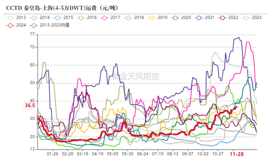 动力煤：进口不止，跌势不息  第14张