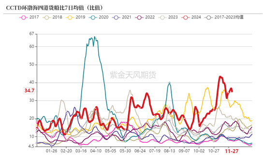 动力煤：进口不止，跌势不息  第16张