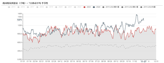 动力煤：进口不止，跌势不息  第31张