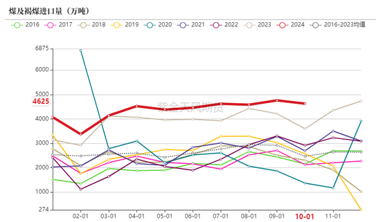 动力煤：进口不止，跌势不息  第35张