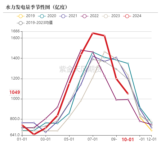 动力煤：进口不止，跌势不息  第44张