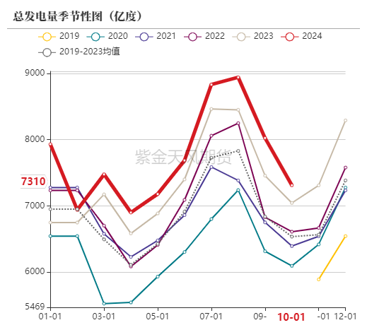 动力煤：进口不止，跌势不息  第46张