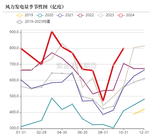 动力煤：进口不止，跌势不息  第49张