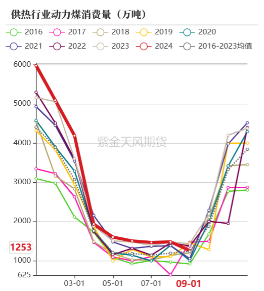 动力煤：进口不止，跌势不息  第62张