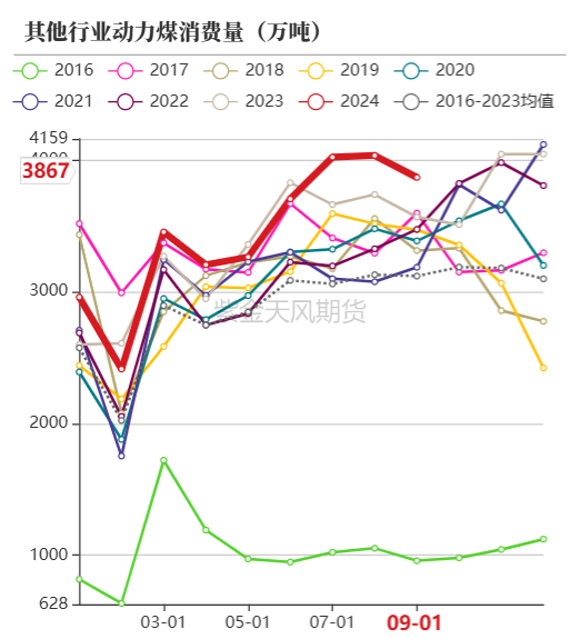 动力煤：进口不止，跌势不息  第63张