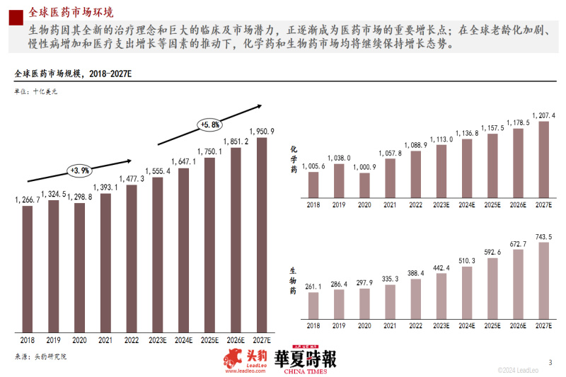 头豹研究院医疗行业资深分析师荆婧：医药企业承压前行  第2张