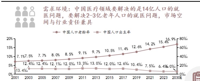 头豹研究院医疗行业资深分析师荆婧：医药企业承压前行  第4张