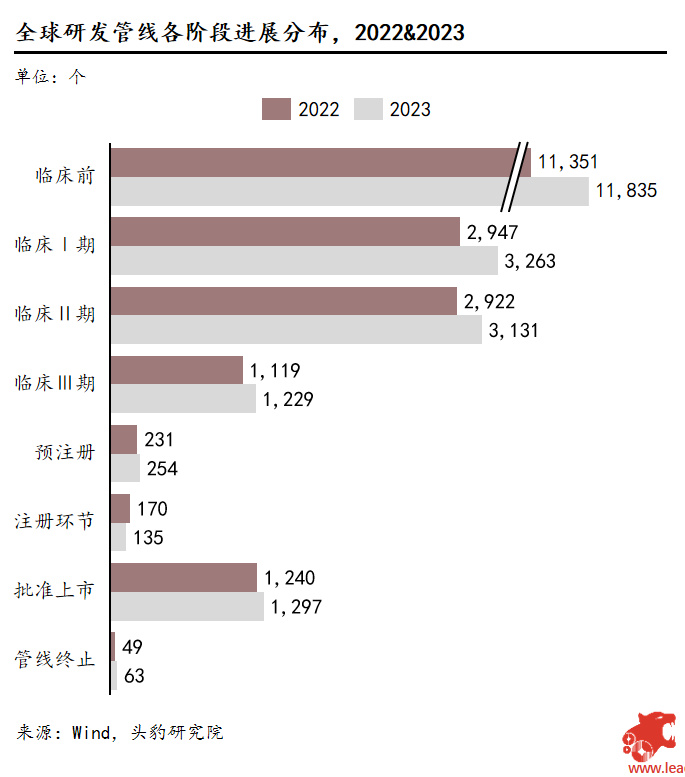 头豹研究院医疗行业资深分析师荆婧：医药企业承压前行  第9张