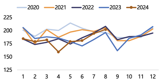 【2025年报】纸浆：蓄势待发，“纸”上青云  第12张