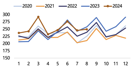 【2025年报】纸浆：蓄势待发，“纸”上青云  第15张