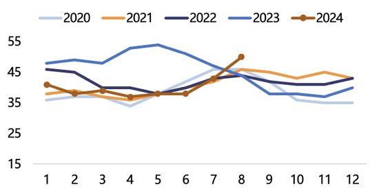 【2025年报】纸浆：蓄势待发，“纸”上青云  第16张