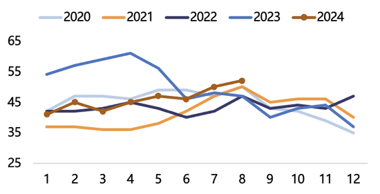 【2025年报】纸浆：蓄势待发，“纸”上青云  第17张