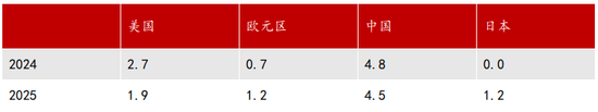 【2025年报】纸浆：蓄势待发，“纸”上青云  第20张