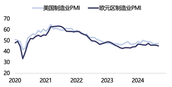 【2025年报】纸浆：蓄势待发，“纸”上青云  第22张