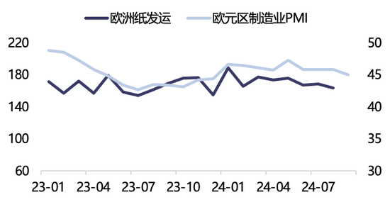 【2025年报】纸浆：蓄势待发，“纸”上青云  第24张