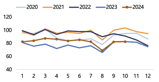 【2025年报】纸浆：蓄势待发，“纸”上青云  第25张