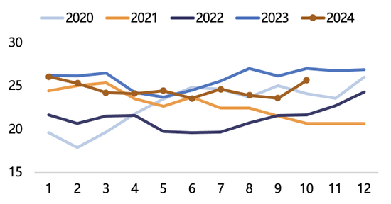 【2025年报】纸浆：蓄势待发，“纸”上青云  第26张