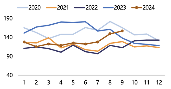 【2025年报】纸浆：蓄势待发，“纸”上青云  第27张