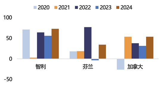 【2025年报】纸浆：蓄势待发，“纸”上青云  第29张