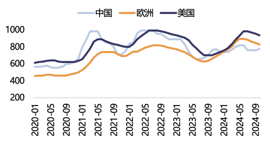 【2025年报】纸浆：蓄势待发，“纸”上青云  第31张