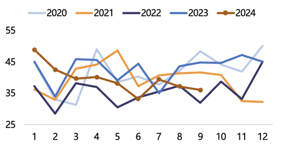 【2025年报】纸浆：蓄势待发，“纸”上青云  第33张