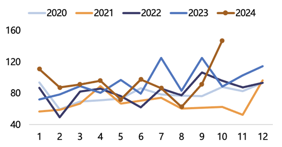 【2025年报】纸浆：蓄势待发，“纸”上青云  第34张