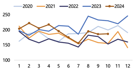 【2025年报】纸浆：蓄势待发，“纸”上青云  第35张