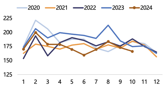 【2025年报】纸浆：蓄势待发，“纸”上青云  第36张