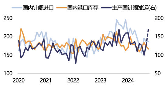 【2025年报】纸浆：蓄势待发，“纸”上青云  第37张