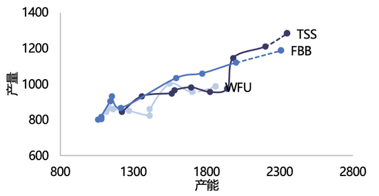 【2025年报】纸浆：蓄势待发，“纸”上青云  第41张