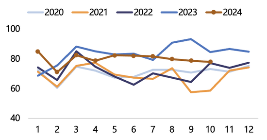 【2025年报】纸浆：蓄势待发，“纸”上青云  第45张